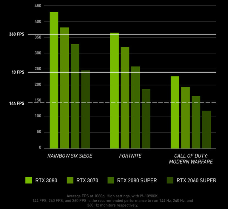 MSI Gaming Desktop